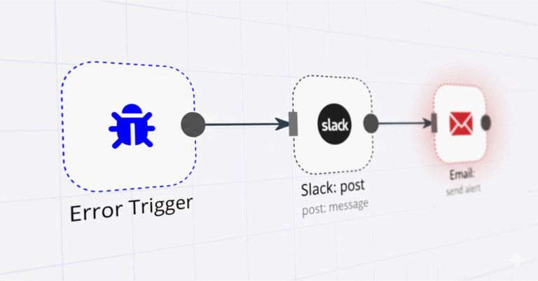 n8n workflow alerts