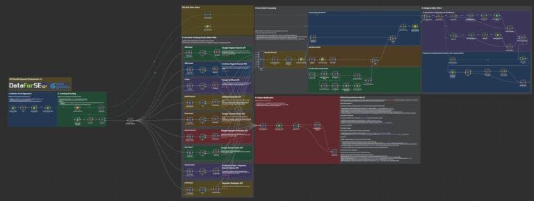 Build an n8n Keyword Research Engine (Ditch SEO Tools)