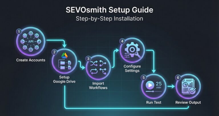 Complete SEVOsmith Setup: n8n Workflow Installation Guide
