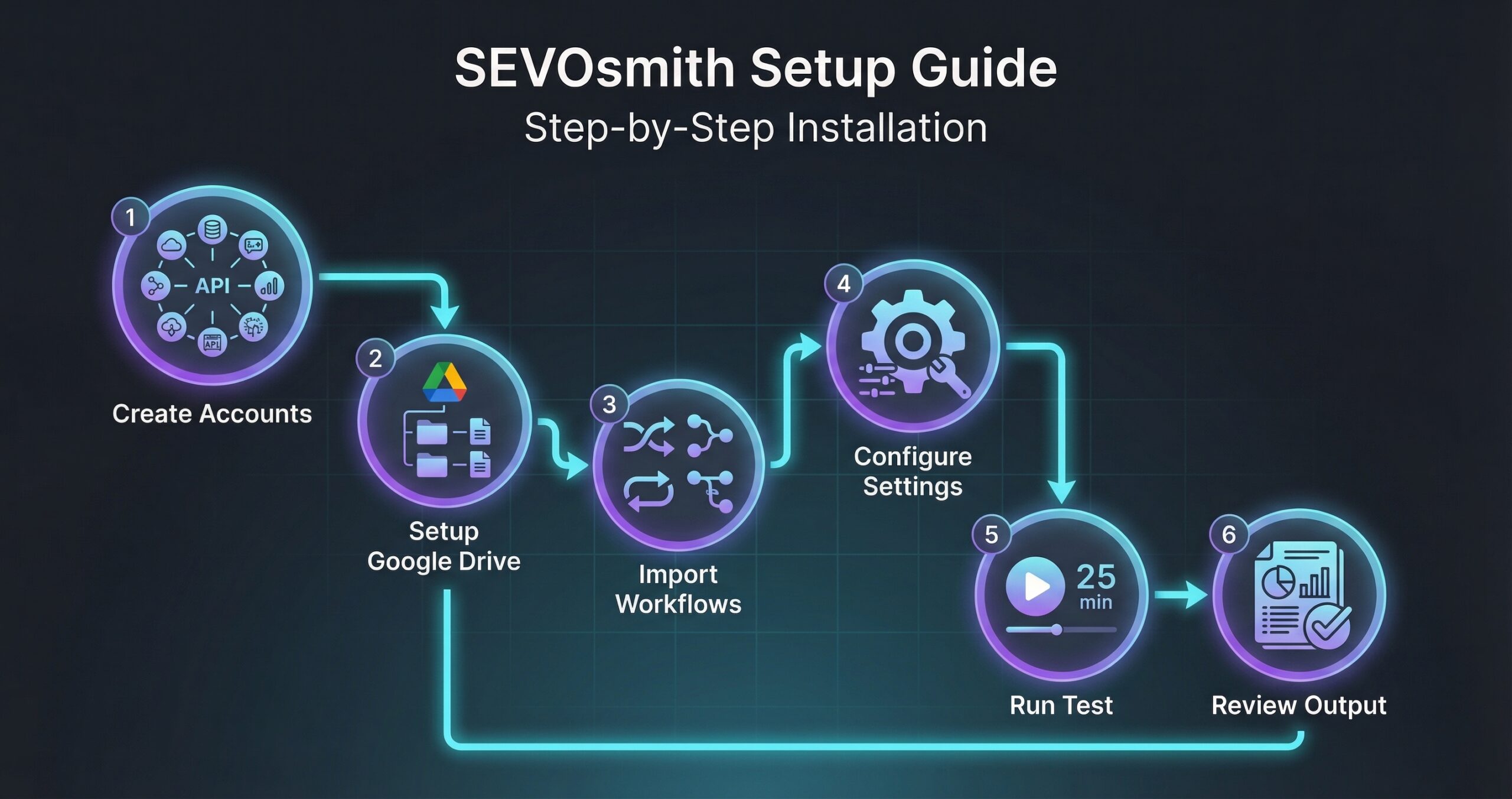 Complete SEVOsmith Setup: n8n Workflow Installation Guide
