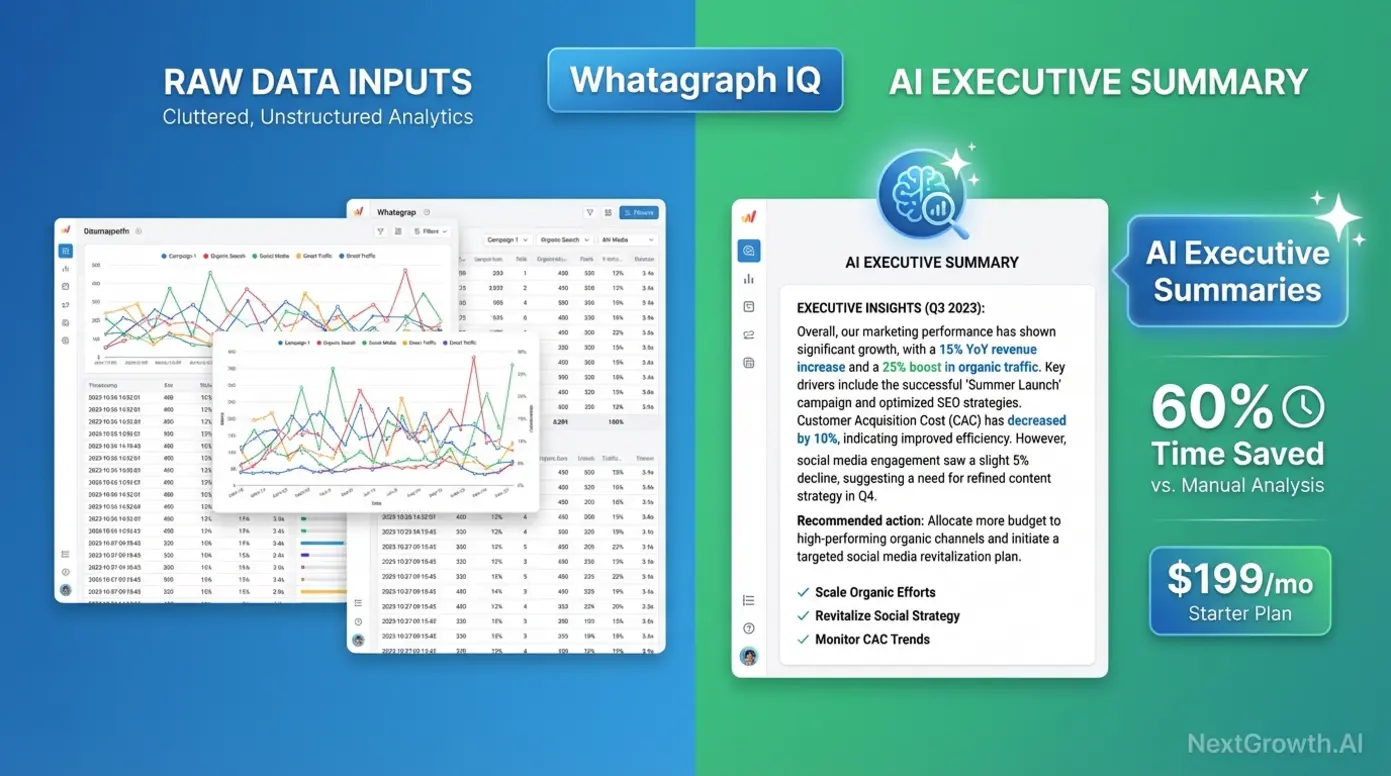 Whatagraph IQ AI-powered platform showing automated executive summary generation from SEO analytics data