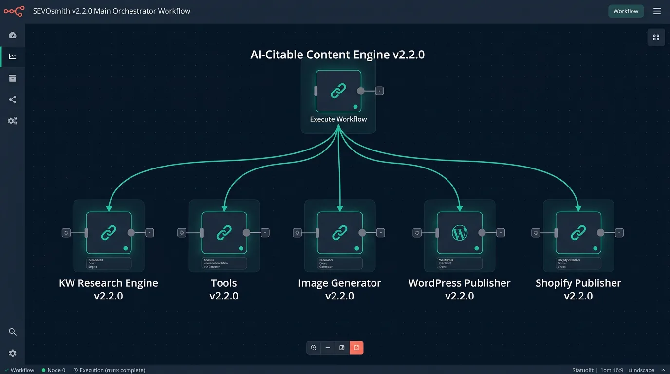 SEVOsmith v2.2.0 full system — main orchestrator calling 5 independent sub-workflows