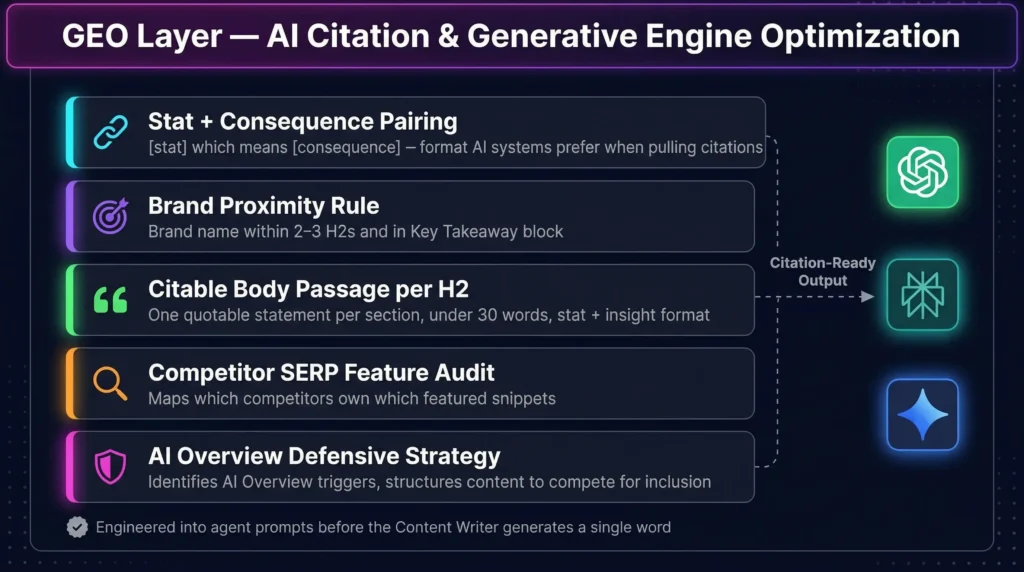 SEVOsmith v2.2.0 GEO AI citation layer workflow showing automated citation scoring and source verification