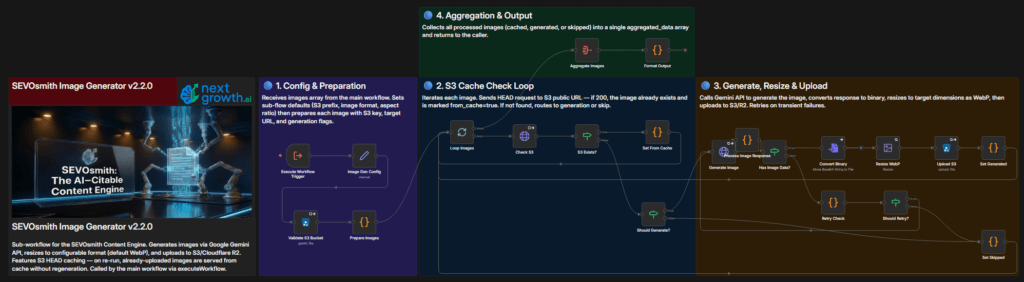 SEVOsmith v2.2.0 image generation workflow node