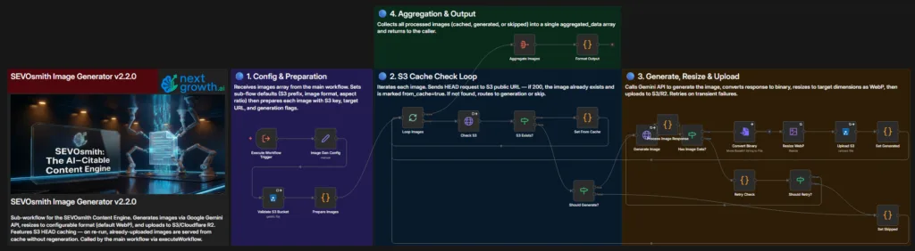 SEVOsmith v2.2.0 image generation workflow node