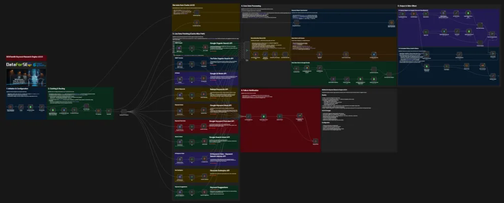 SEVOsmith v2.2.0 keyword research engine workflow overview