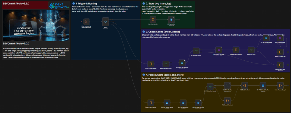 SEVOsmith v2.2.0 AI tools and agent configuration panel