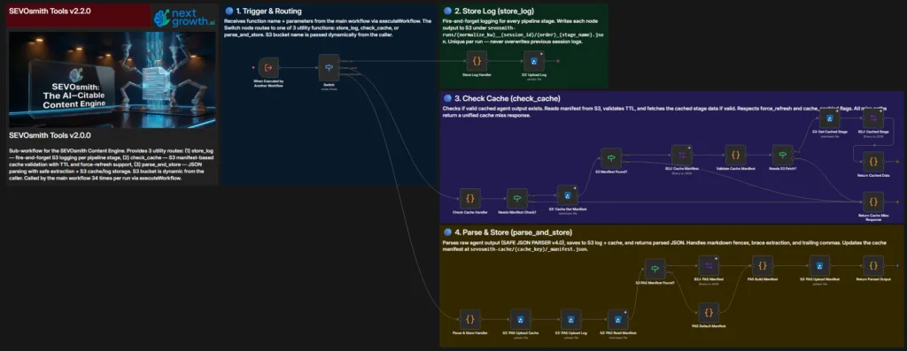 SEVOsmith v2.2.0 AI tools and agent configuration panel