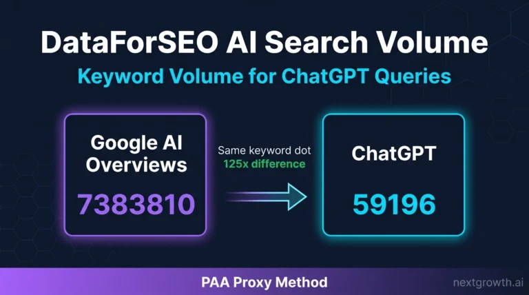 DataForSEO AI Search Volume: Google AI Overviews returns 7,383,810 vs ChatGPT returns 59,196 for same keyword — 125x difference explained by PAA Proxy Method
