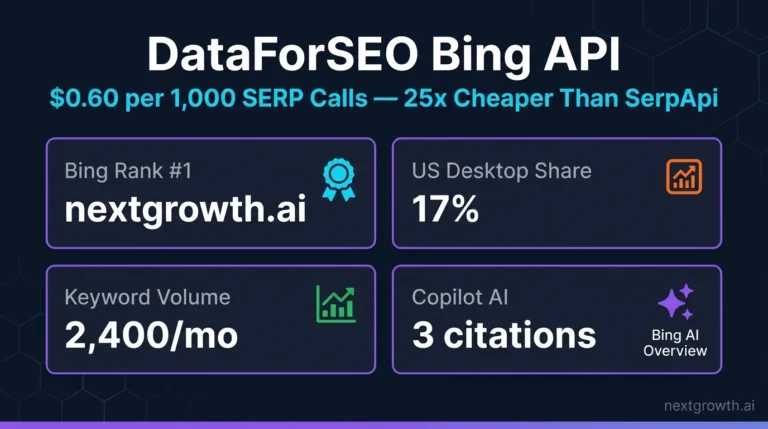 DataForSEO Bing API dashboard showing Bing SERP rank tracking and Copilot AI overview results