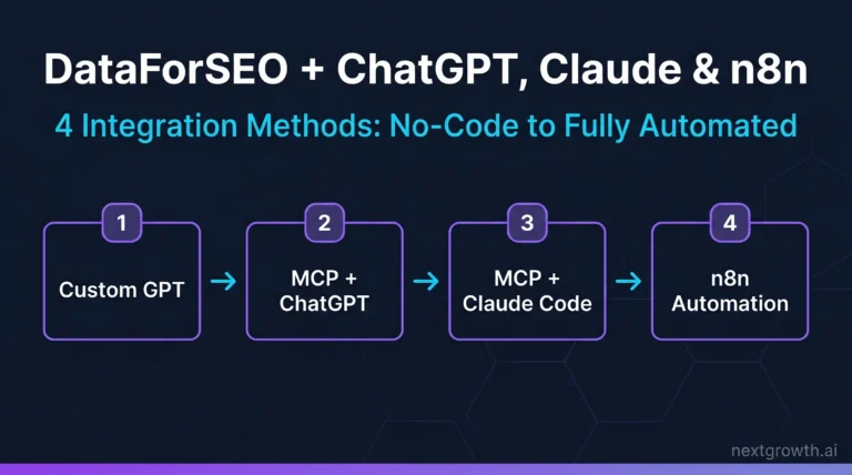 DataForSEO integration methods overview: Custom GPT, MCP ChatGPT, MCP Claude Code, and n8n automation on dark navy background