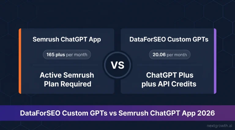 DataForSEO Custom GPTs vs Semrush ChatGPT App: $20.06/mo vs $165+/mo — build 3 custom GPTs with DataForSEO API for keyword research, content planning, and content scoring