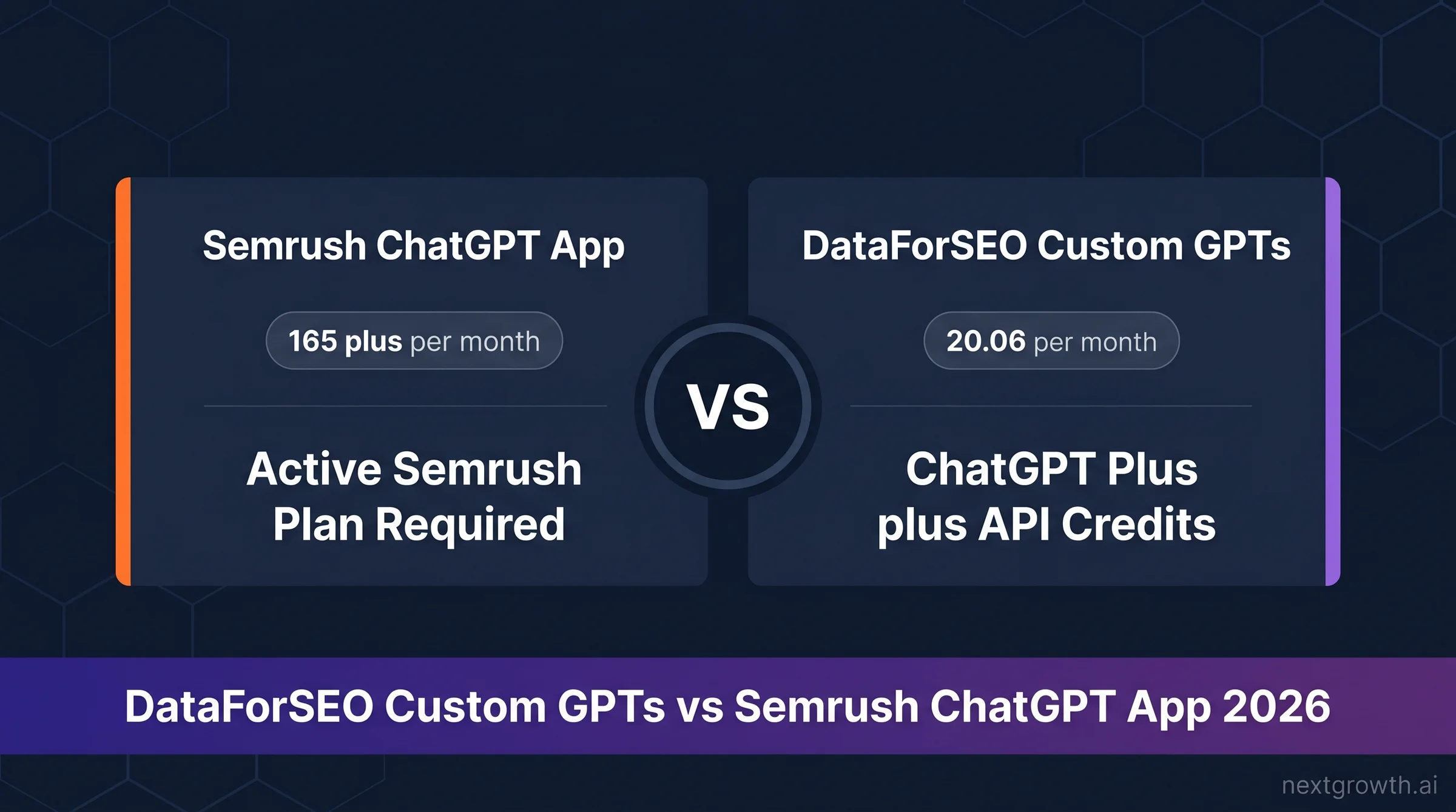 DataForSEO Custom GPTs vs Semrush ChatGPT App: $20.06/mo vs $165+/mo, build 3 custom GPTs with DataForSEO API for keyword research, content planning, and content scoring