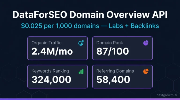 DataForSEO Domain Overview API dashboard — traffic, rank, keywords, referring domains