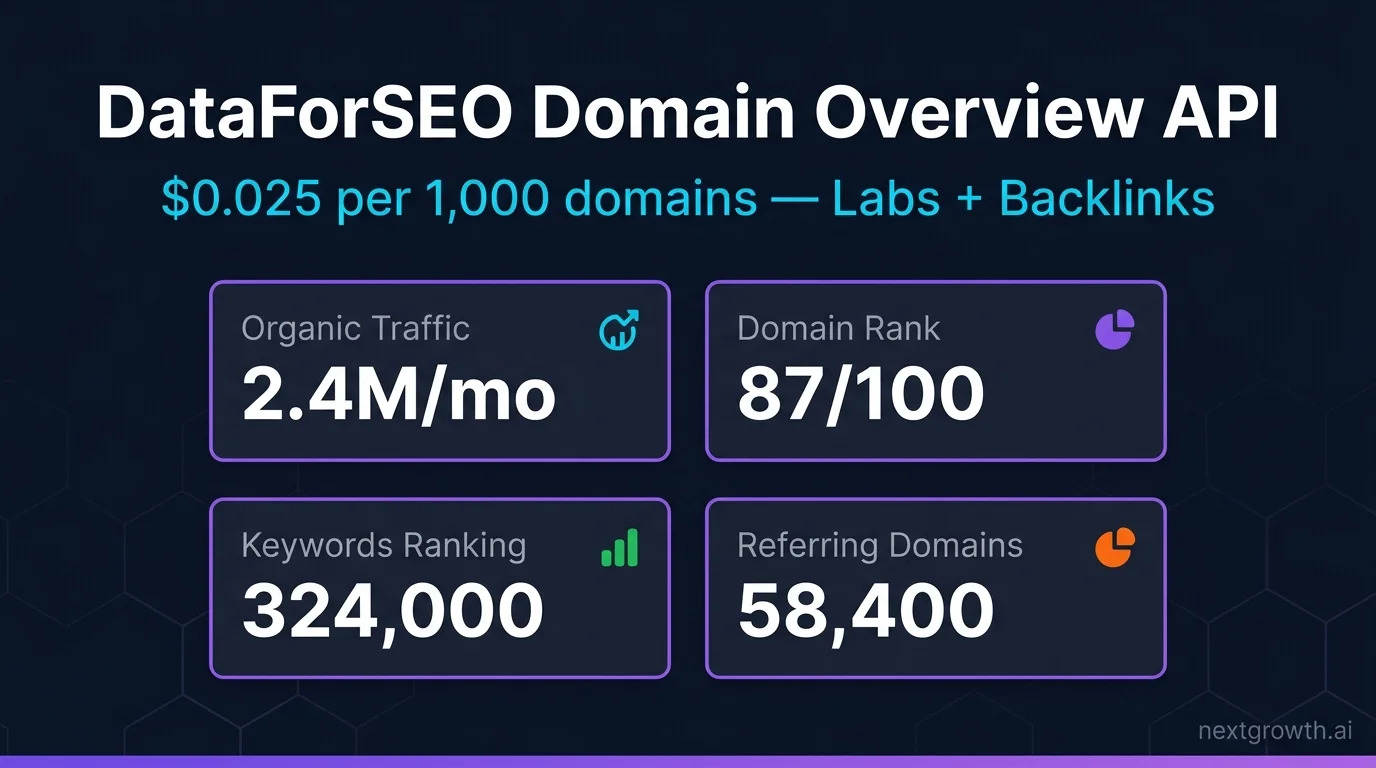DataForSEO Domain Overview API dashboard on dark navy background