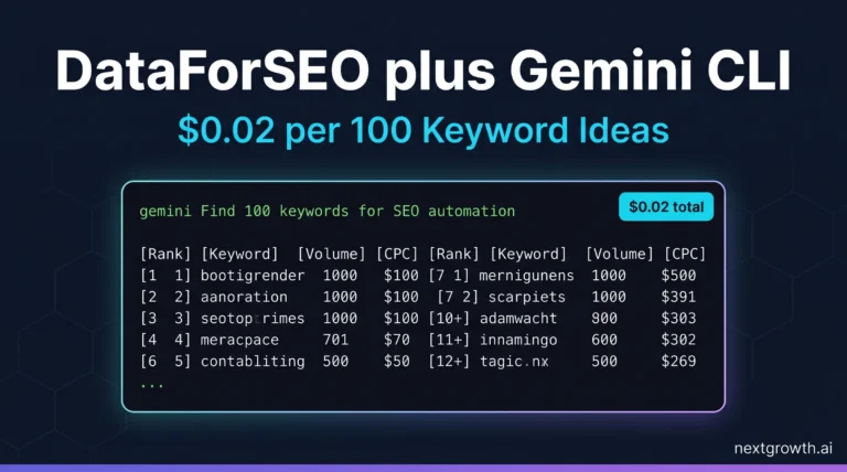 DataForSEO Gemini CLI MCP setup: terminal dashboard showing $0.02 per 100 keyword ideas on dark navy background
