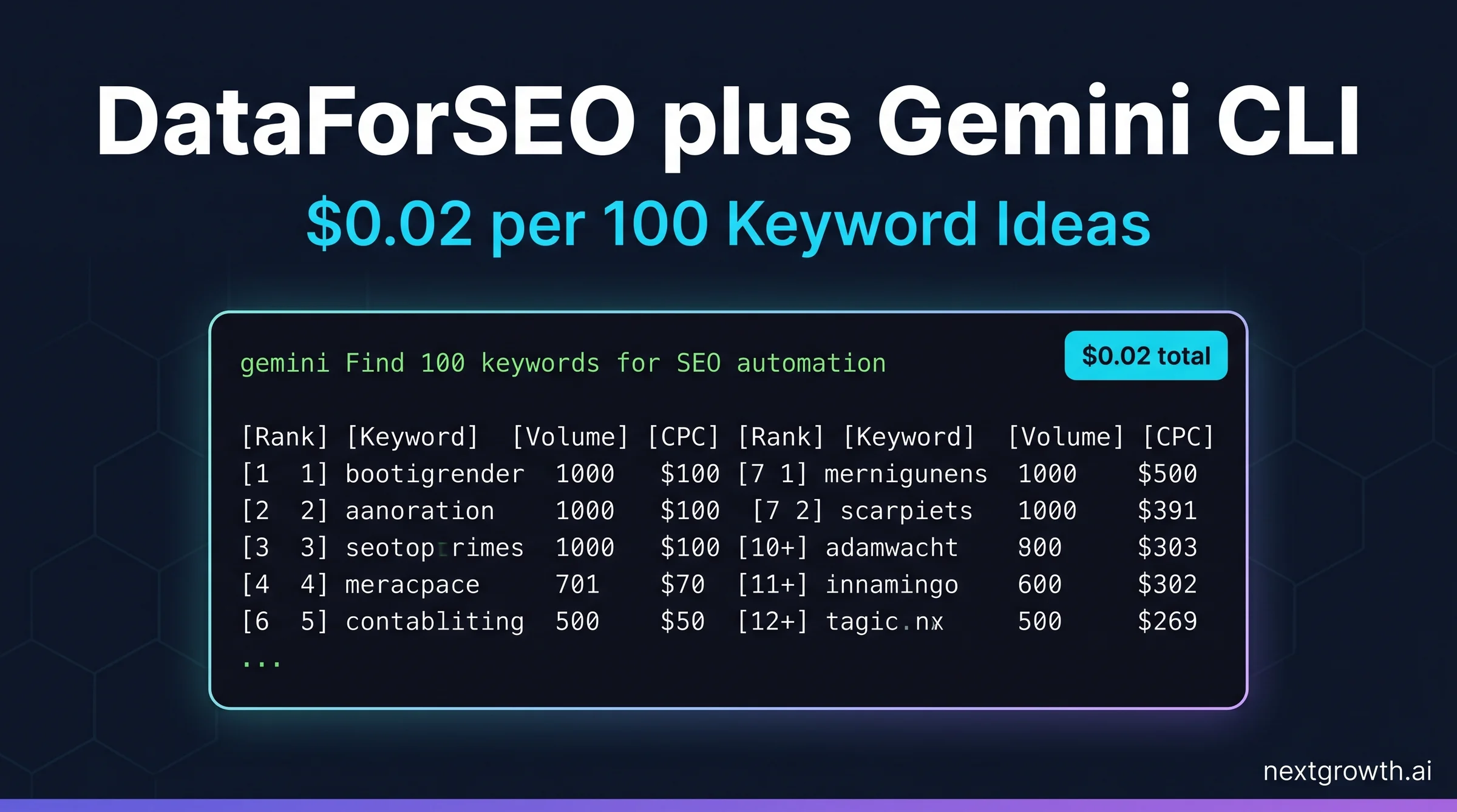 DataForSEO with Gemini CLI: MCP Setup and Cost Guide