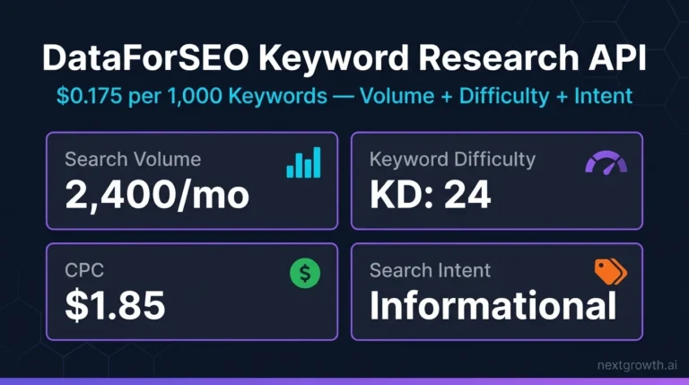 DataForSEO Keyword Research API dashboard showing search volume, keyword difficulty, CPC, and intent
