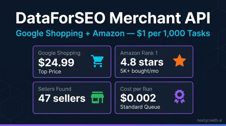DataForSEO Merchant API dashboard showing Google Shopping prices and Amazon demand signals