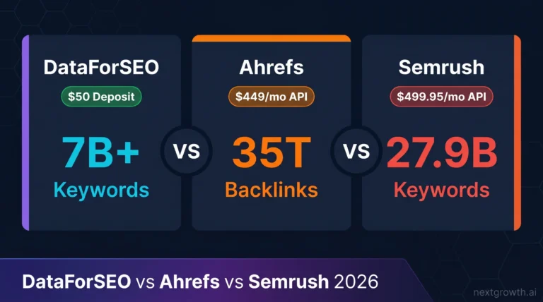 DataForSEO vs Ahrefs vs Semrush 2026 comparison dashboard showing API pricing and key metrics for all three tools