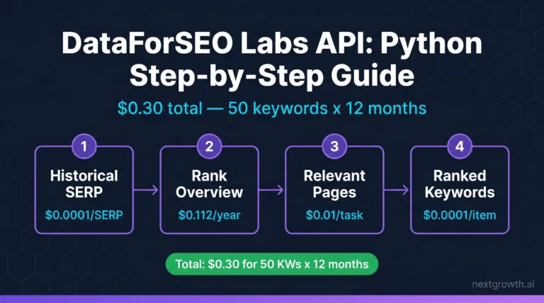 DataForSEO Labs API: Python Step-by-Step Guide (2026)