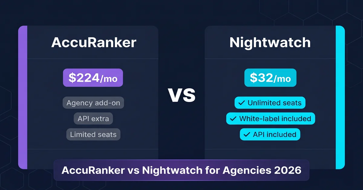 AccuRanker vs Nightwatch agency dashboard comparison showing bundled features and price per month