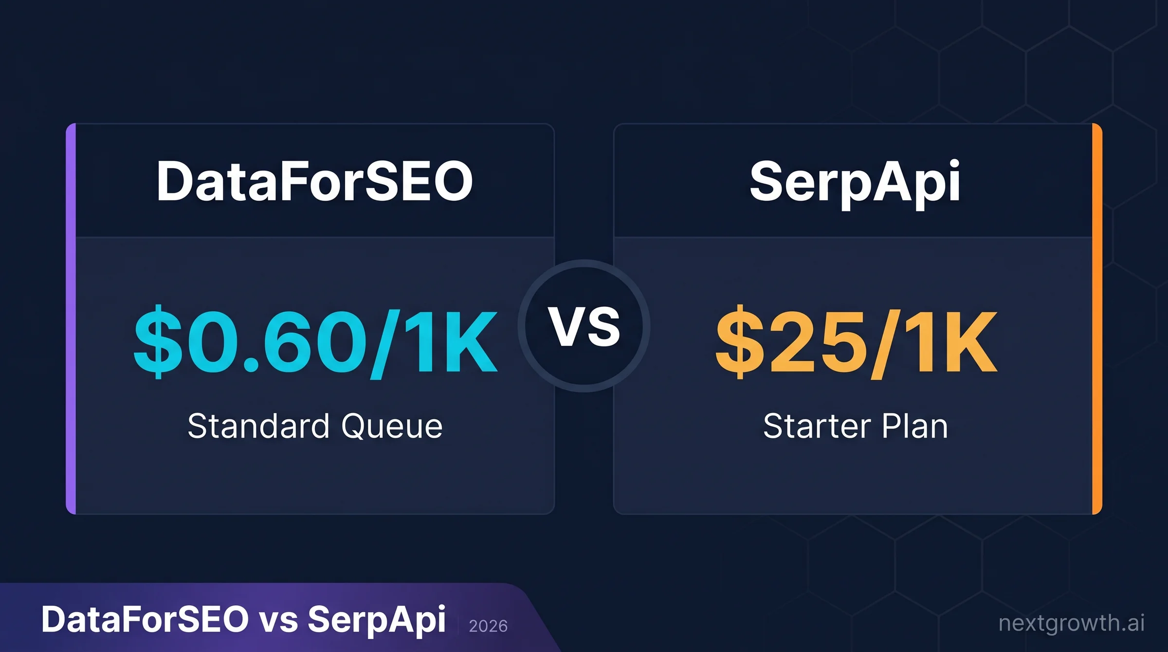 DataForSEO vs SerpApi (2026): Honest Comparison