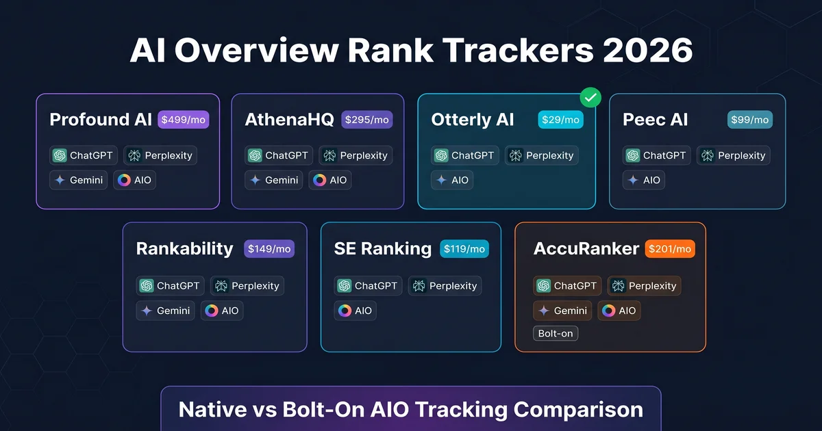7 Best Rank Trackers With AI Overview Tracking (2026)