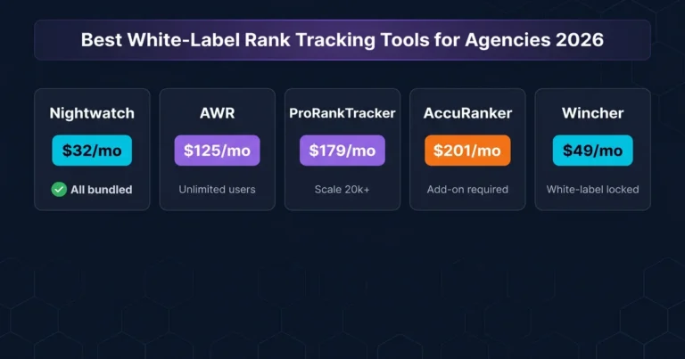 5 Best White-Label Rank Tracking Tools for Agencies (2026)