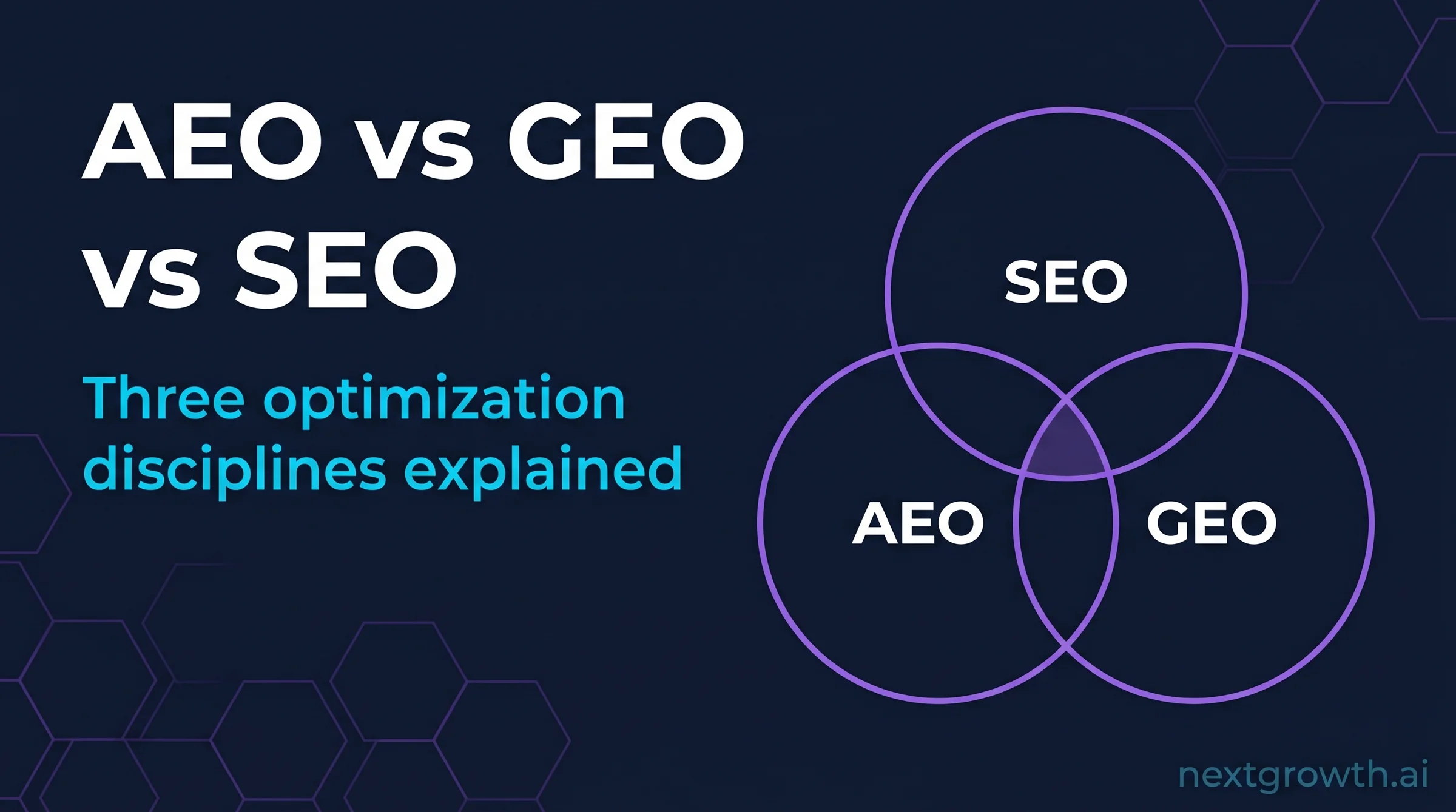 AEO vs GEO vs SEO Explained: 3 Disciplines Compared