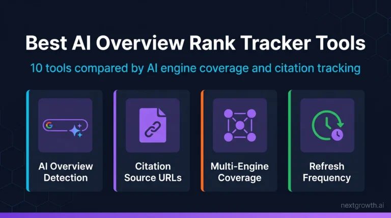 Best AI Overview rank tracker tools comparison hero showing AI Overview detection, citation source URLs, multi-engine coverage, and refresh frequency as the four signals 10 reviewed tools differentiate on