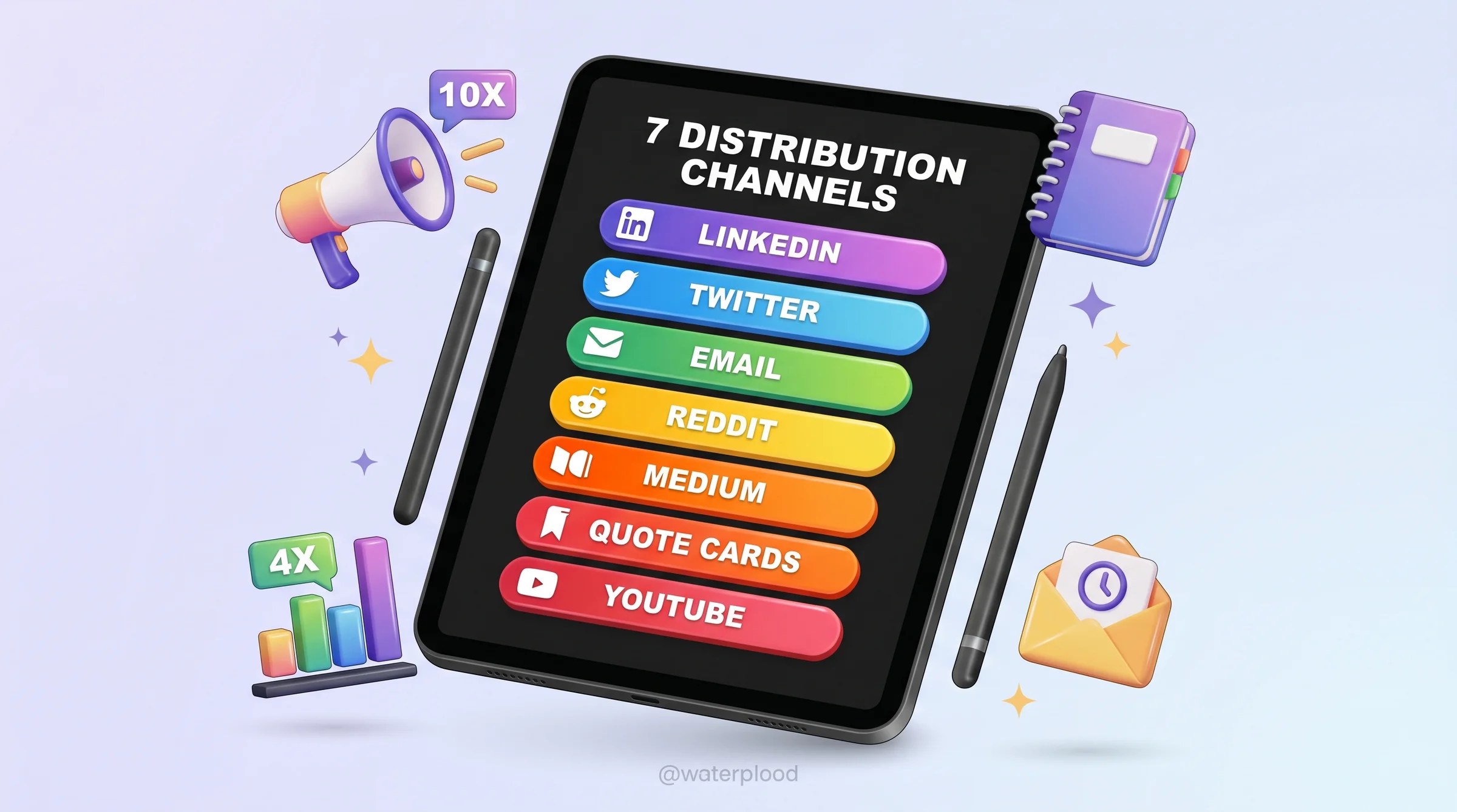 Content Distribution SEO: 7 Practices to 10x Your Reach
