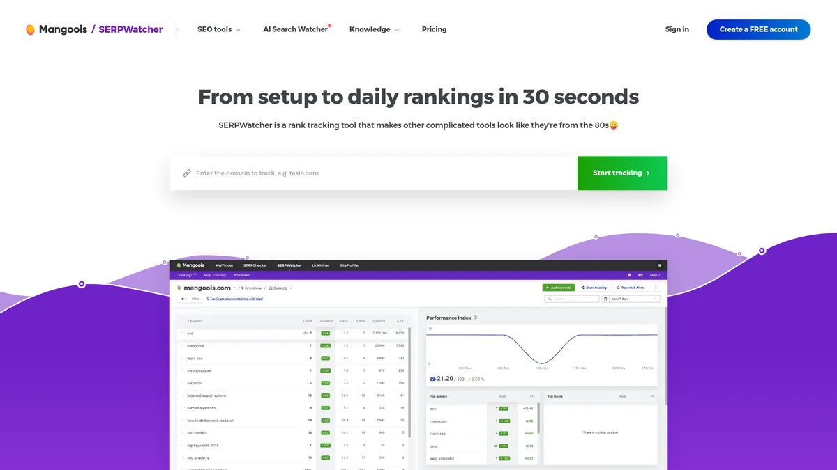 Mangools SERPWatcher product page showing budget rank tracker with KWFinder bundle