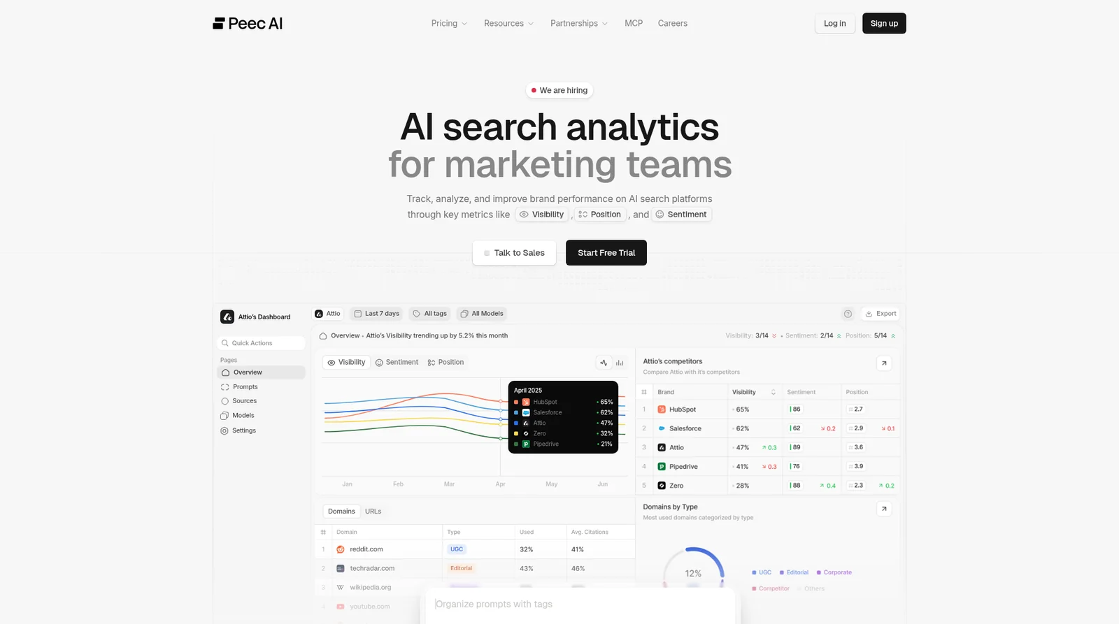 Peec AI homepage showing AI search analytics with share-of-voice reporting and Looker Studio integration