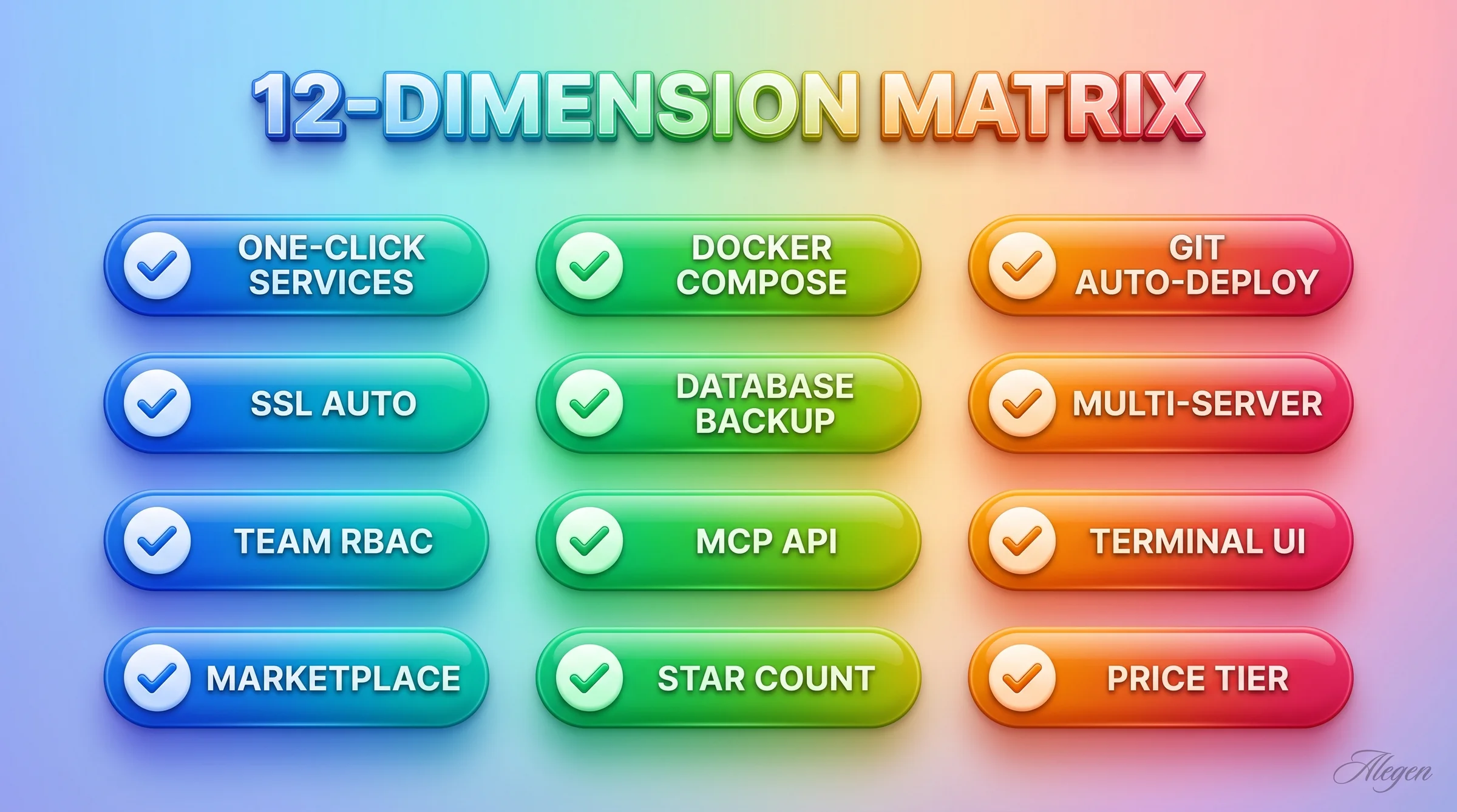 Section 12 Dimension Feature Matrix