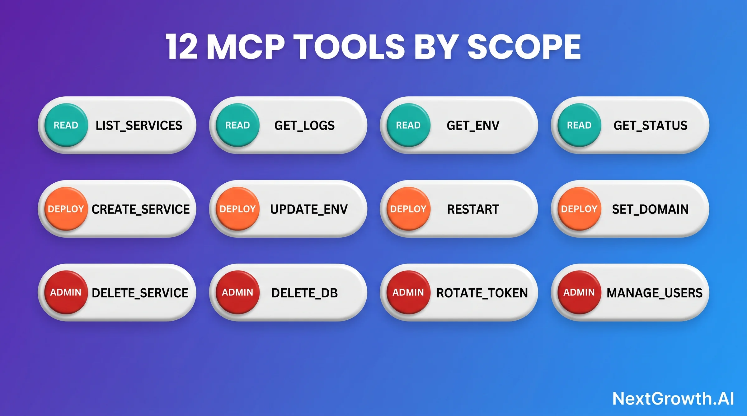 Section 12 Mcp Tools Grid