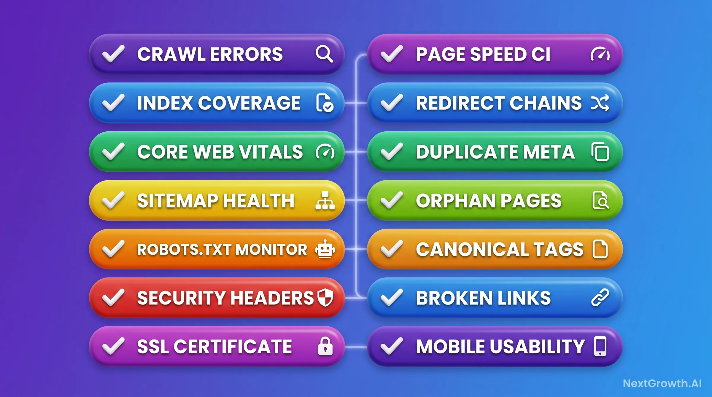 A vertical stack of 14 pill-shaped cards in a rainbow gradient, each labeled with a technical SEO check number, title, and cadence badge (daily, weekly, or monthly), displayed on a dark background with soft purple highlights.