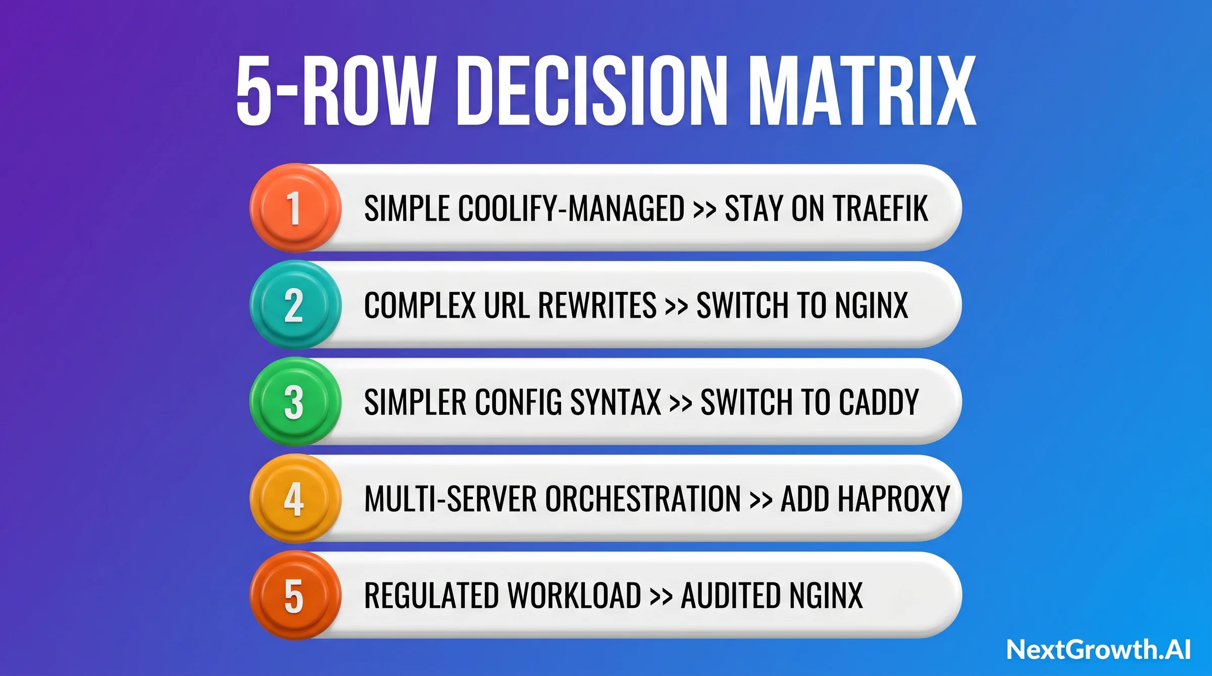 Section 5 Row Decision Matrix