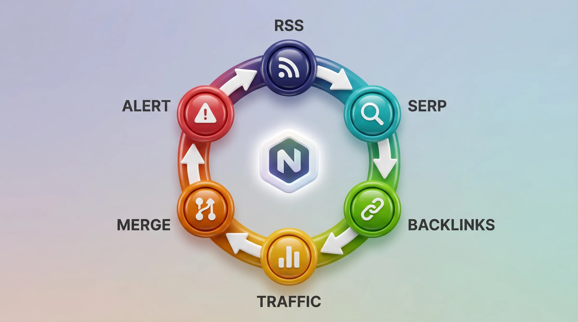 Section 6Step N8N Workflow Cycle