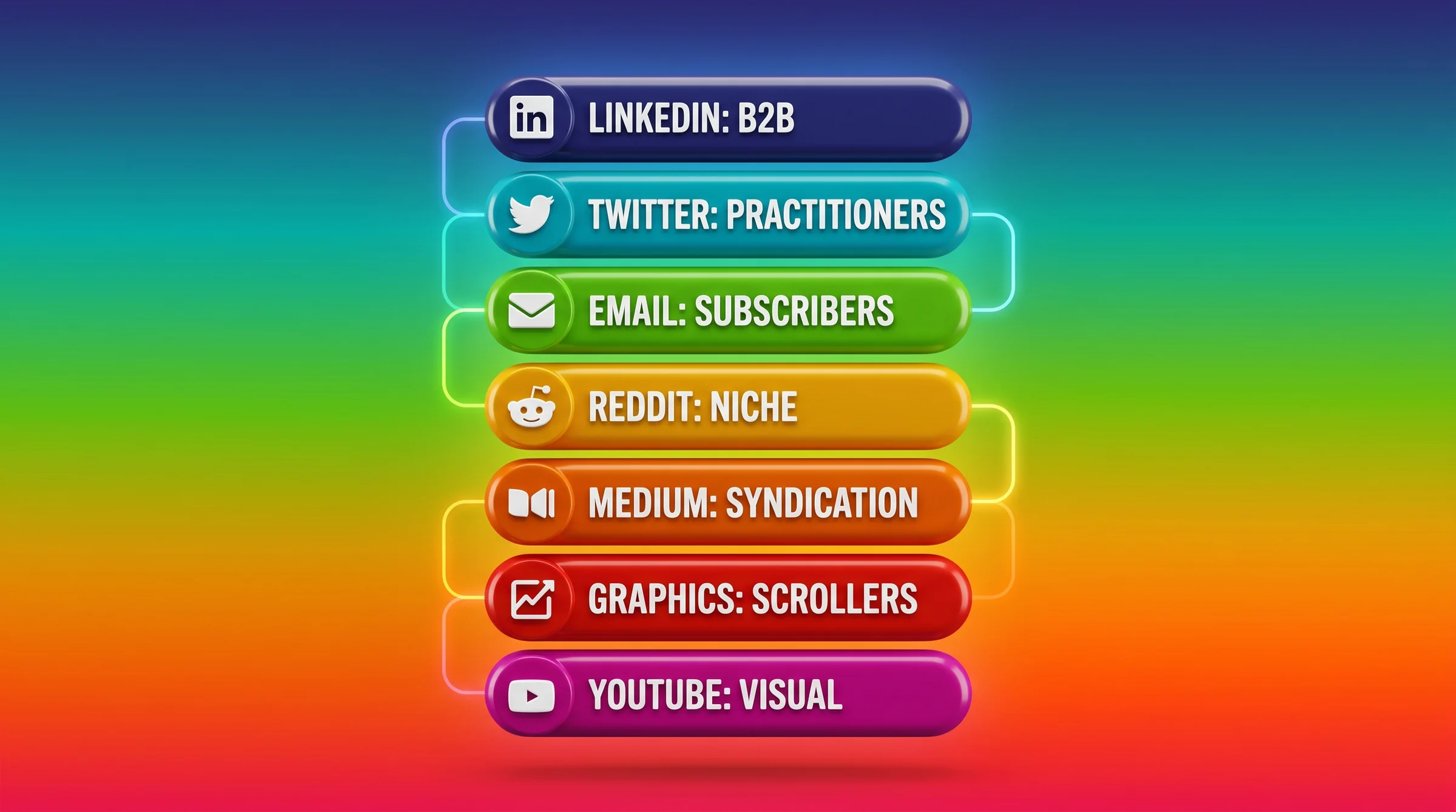 Section 7 Channels Pill Stack