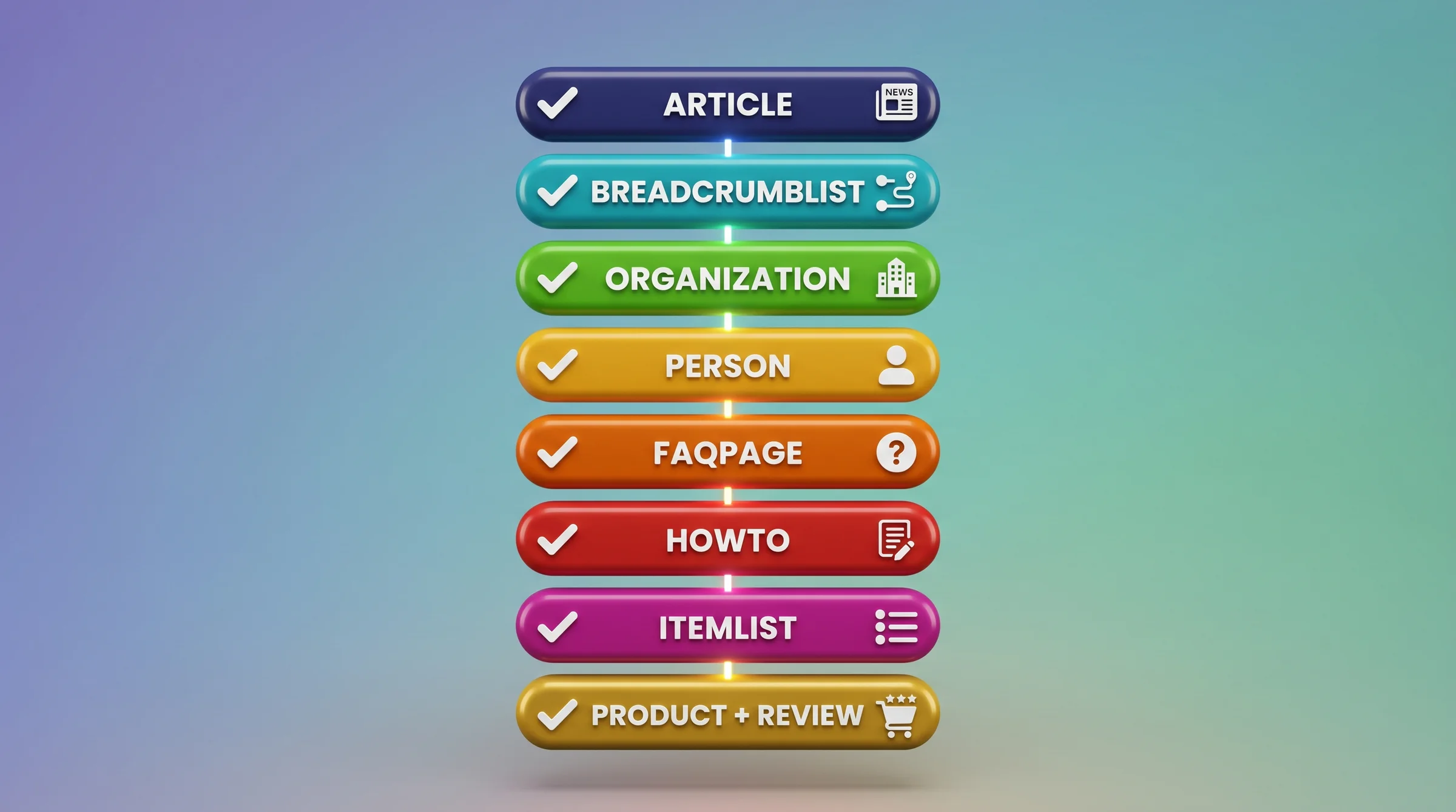 A vertical pill stack diagram showing 8 schema markup types stacked in order from Article at top to Product+Review at bottom, each pill color-coded and labeled with the schema type name and its primary use case, displayed against a dark background with purple gradient accents.