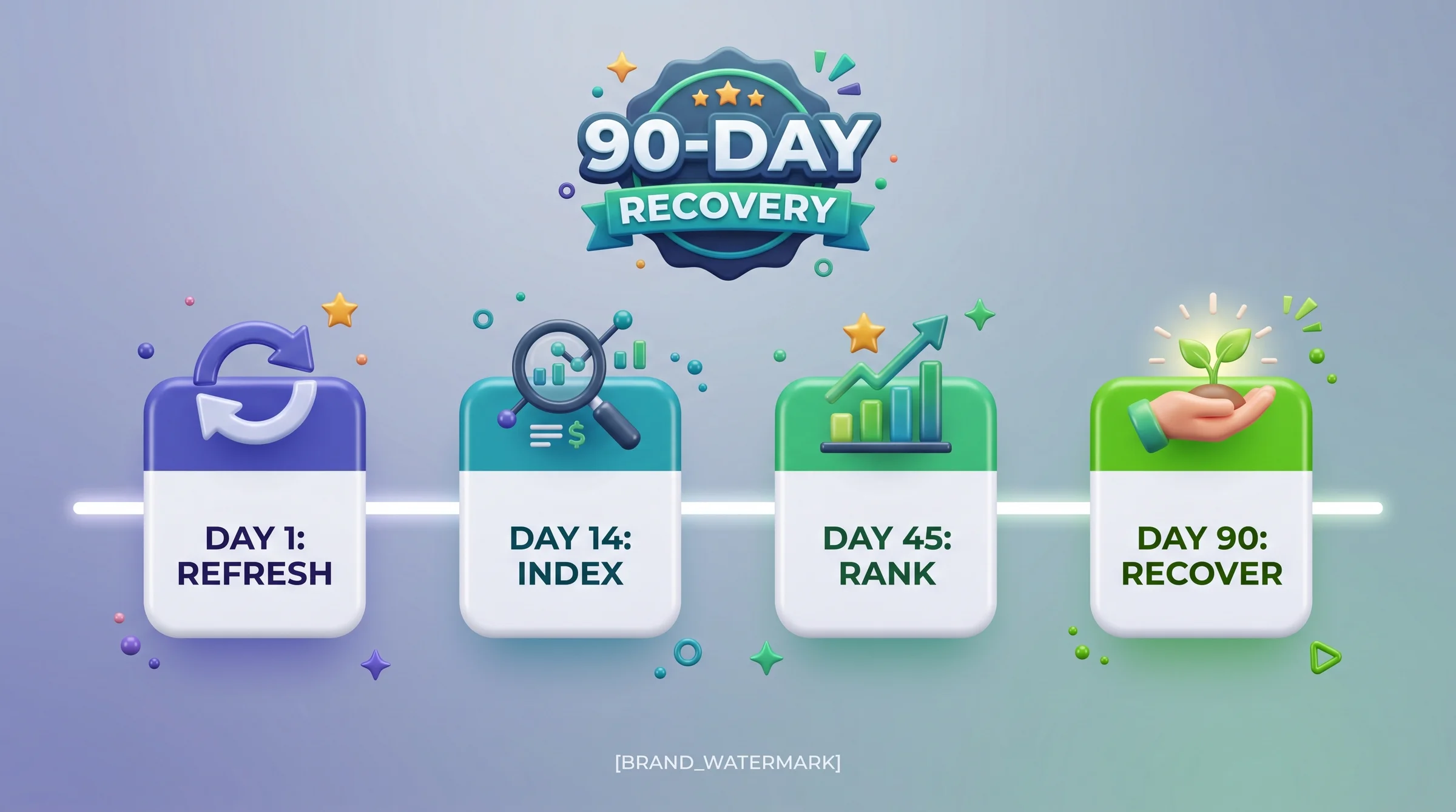 Section 90Day Recovery Timeline