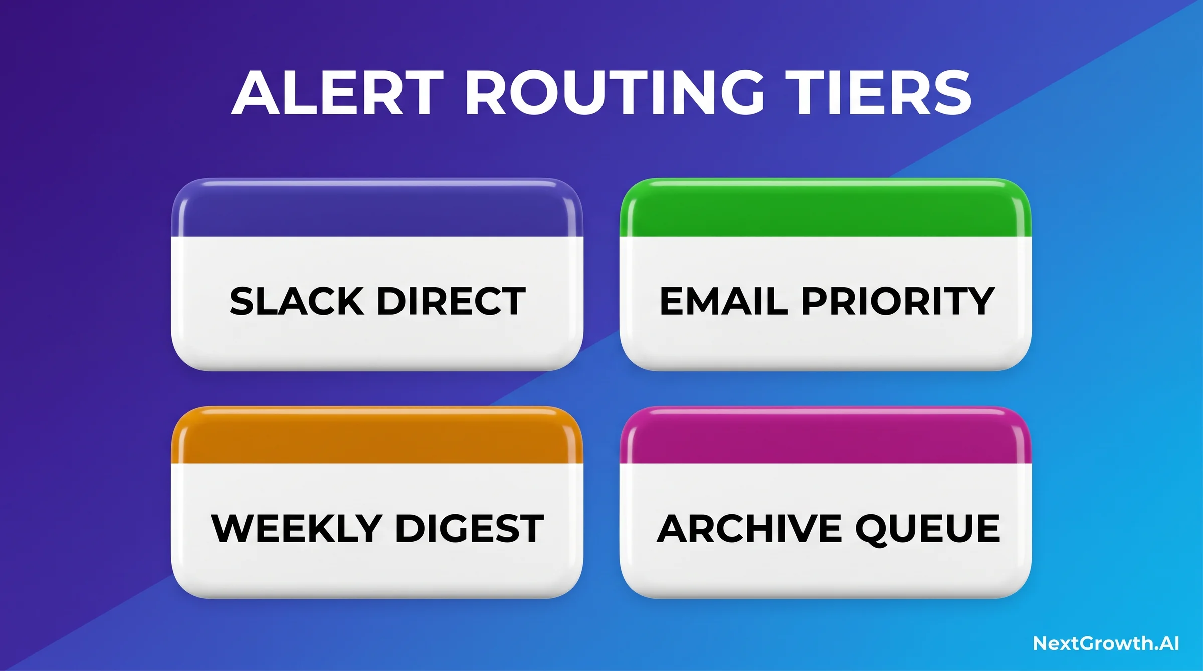 Section Alert Routing Matrix 1