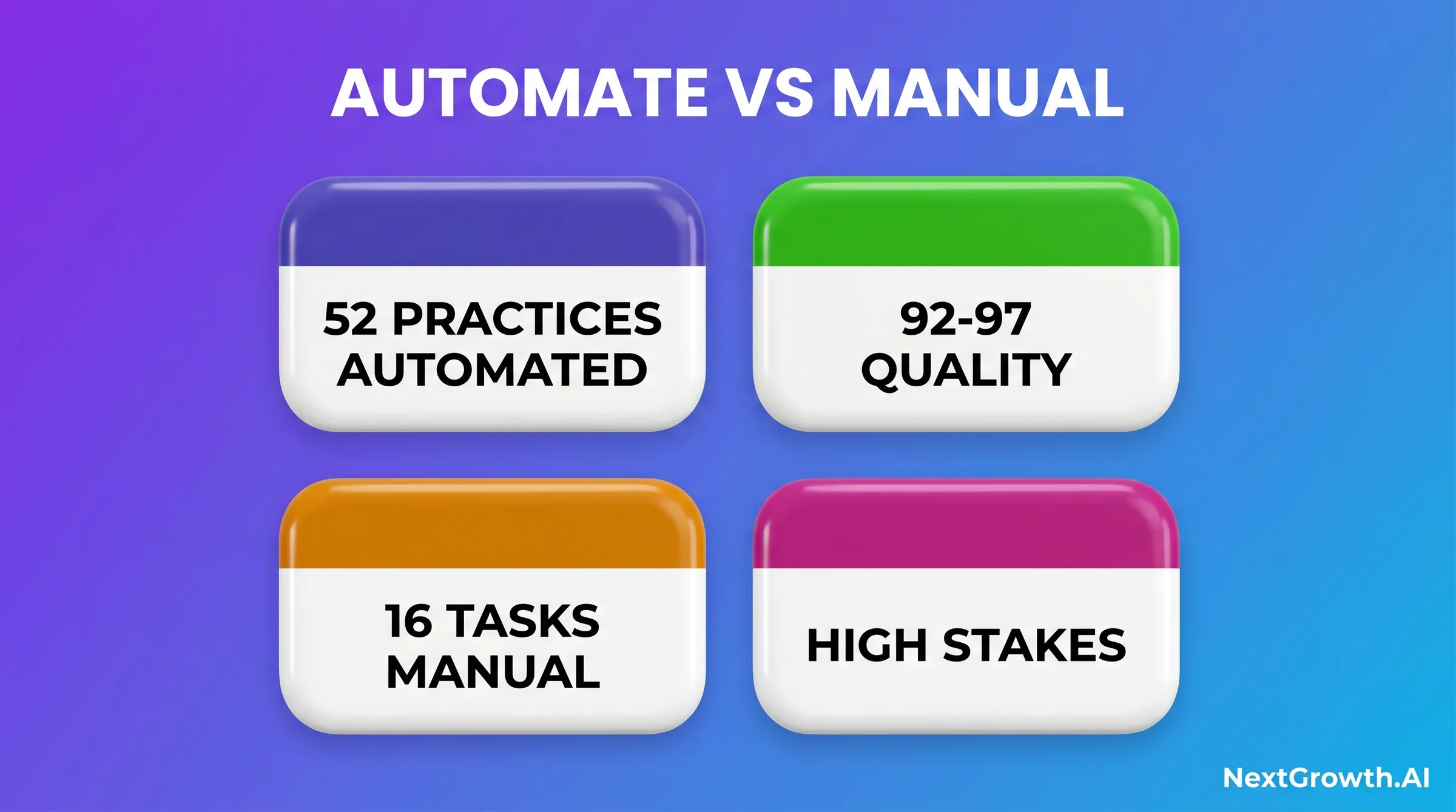 Section Automate Vs Manual Matrix 1