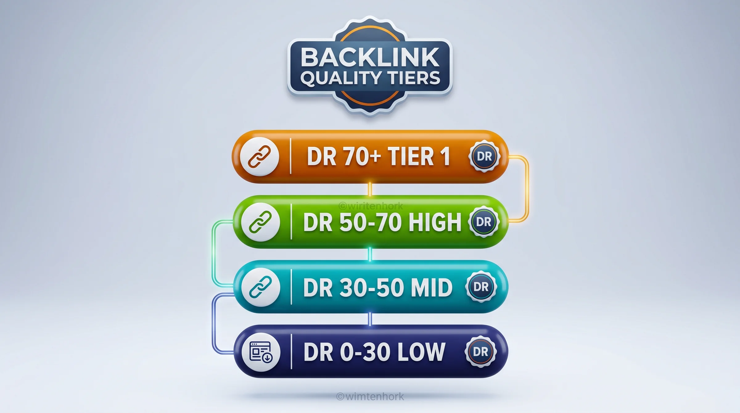 Section Backlink Quality Tier Ladder