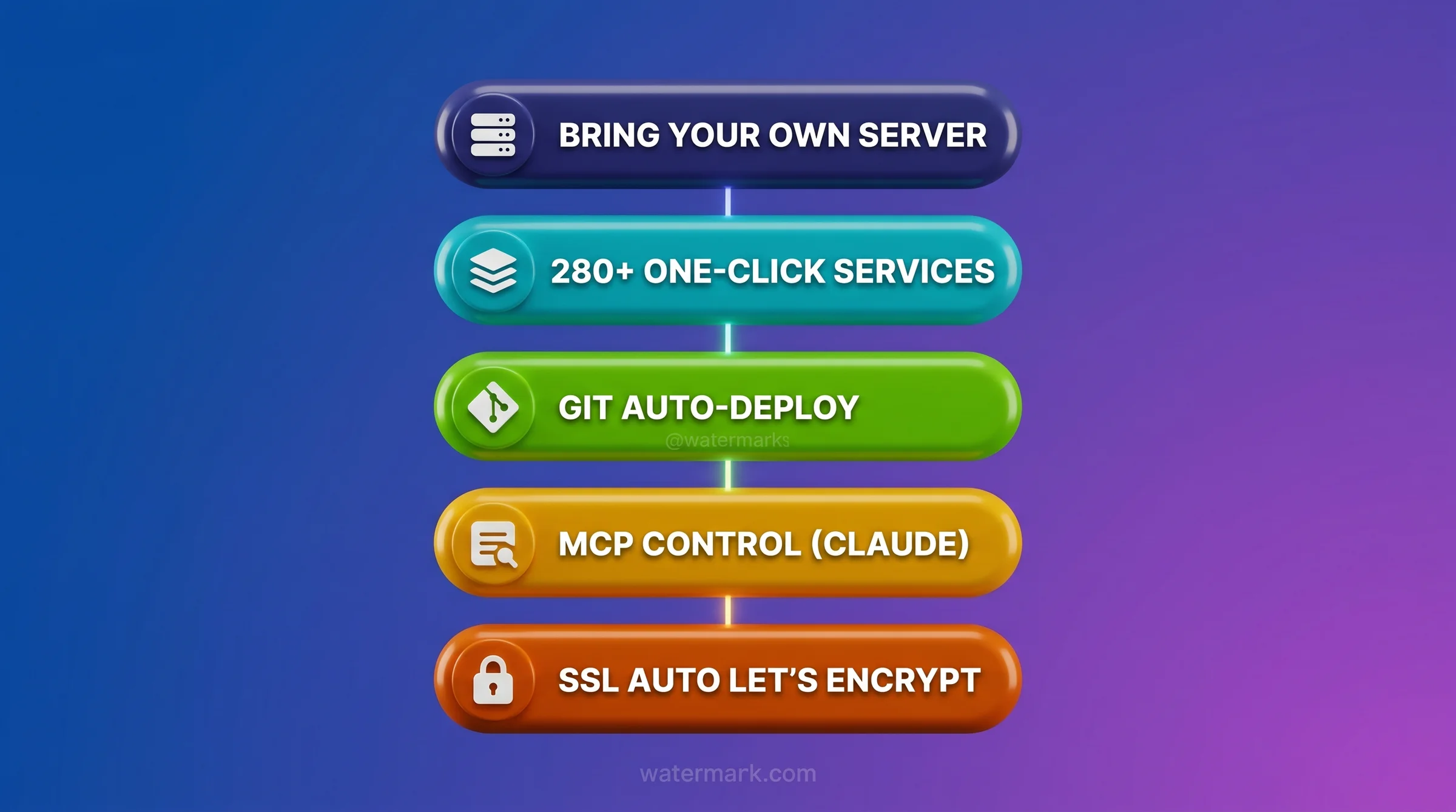 Section Coolify Core Features Pill Stack