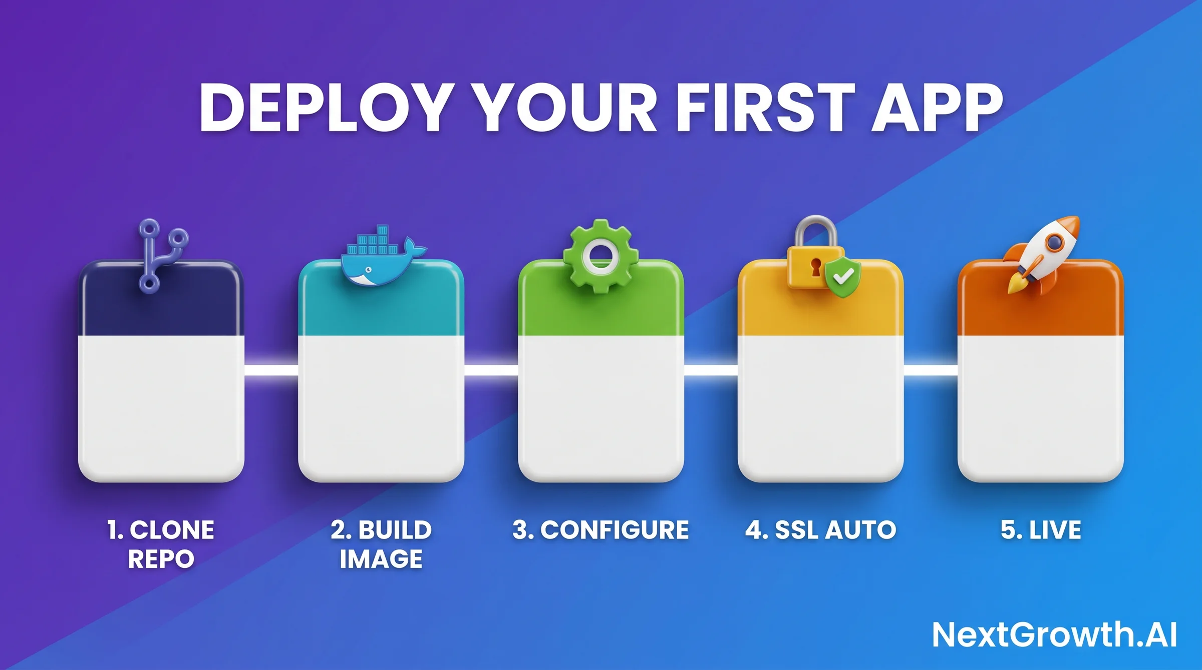 Section Deploy Workflow Timeline V2