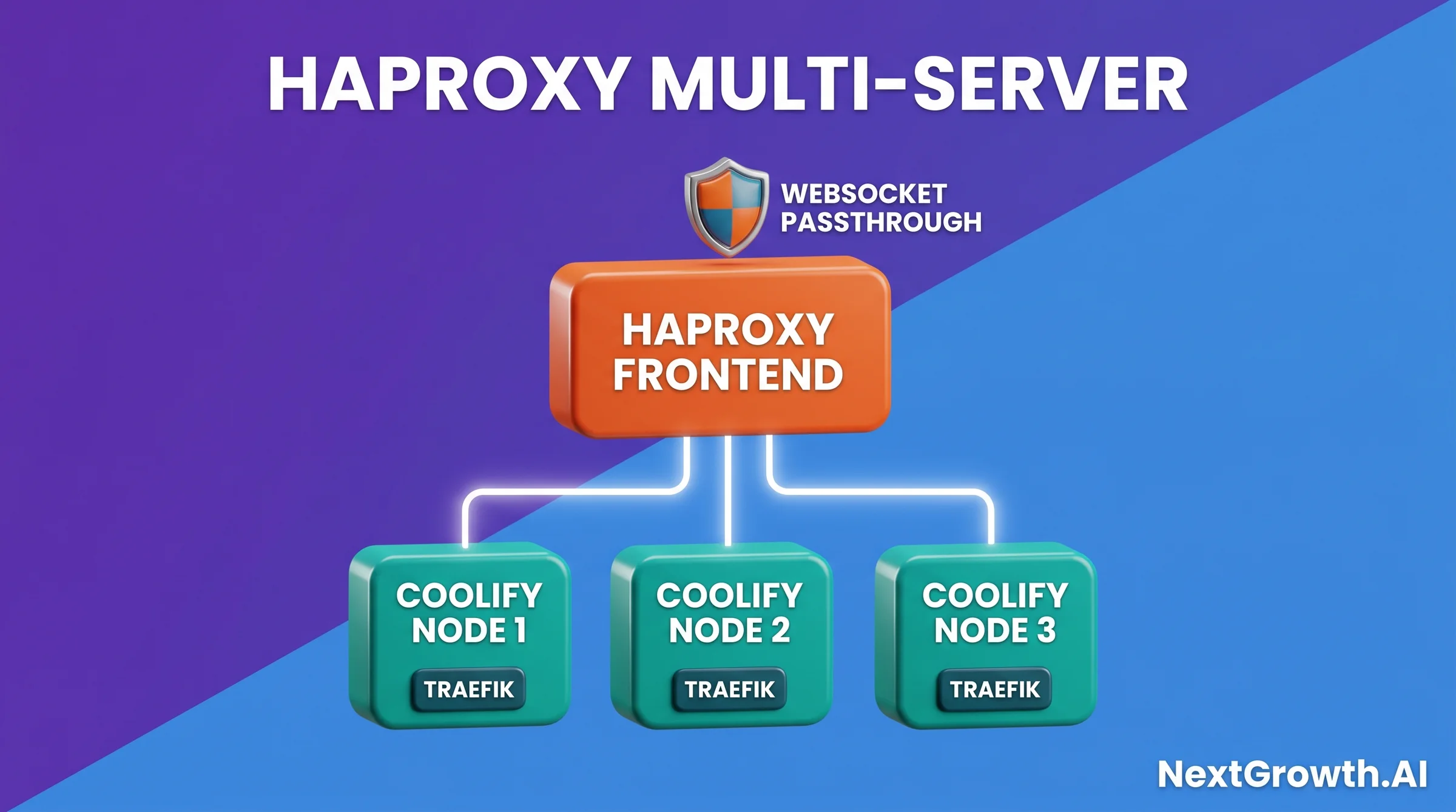 Section Haproxy Multi Server Architecture