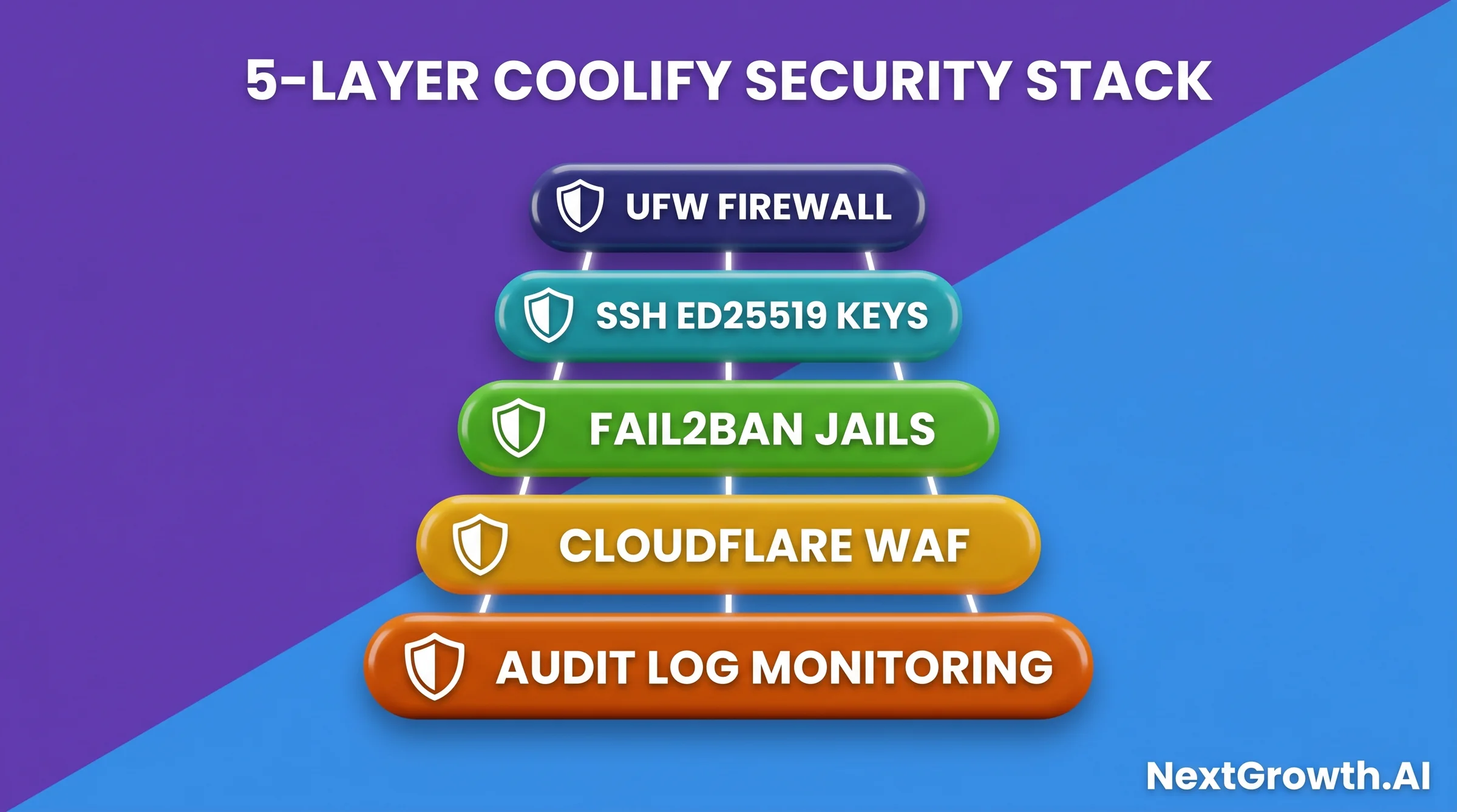 Section Security 5 Layer Stack