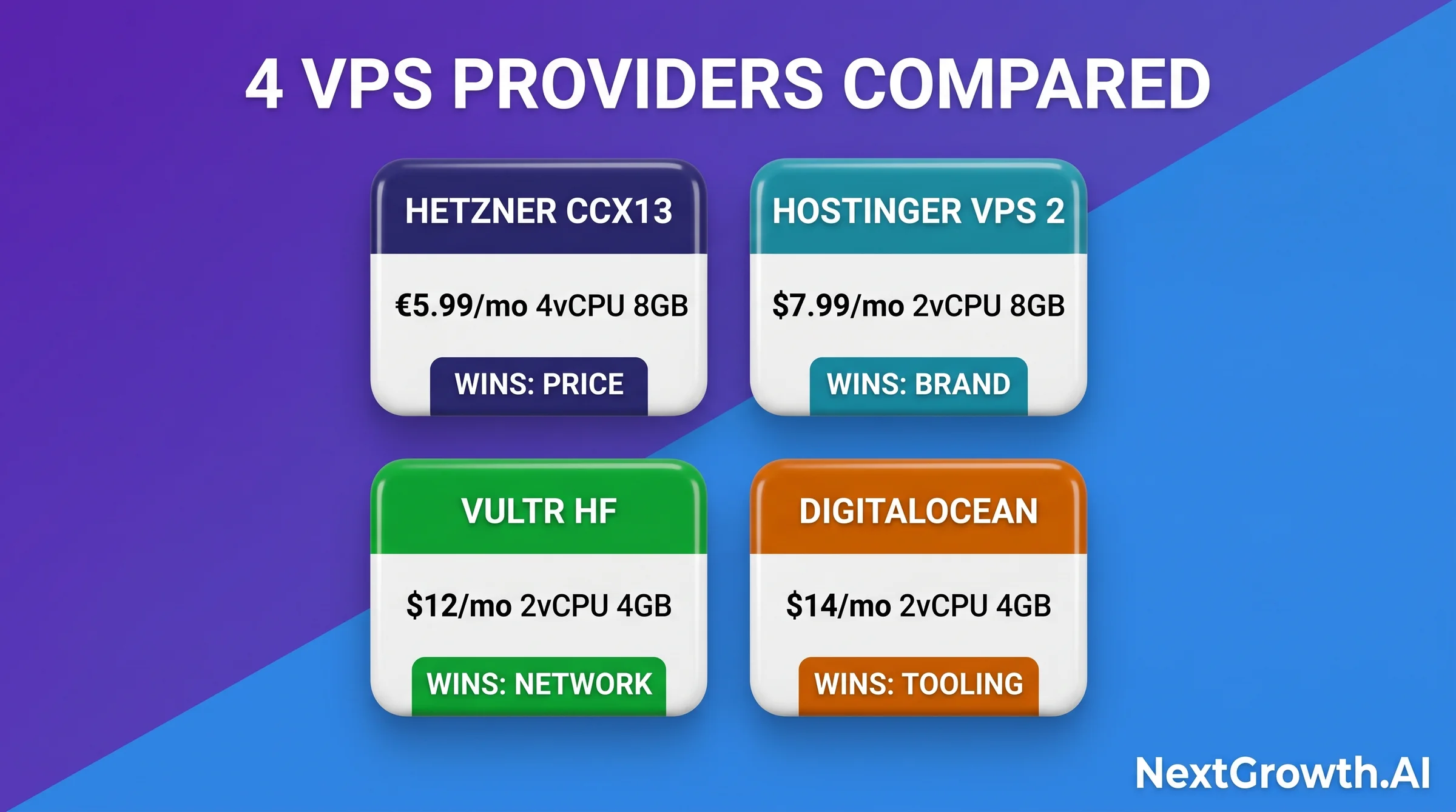 Section Vps Provider Comparison Matrix V2